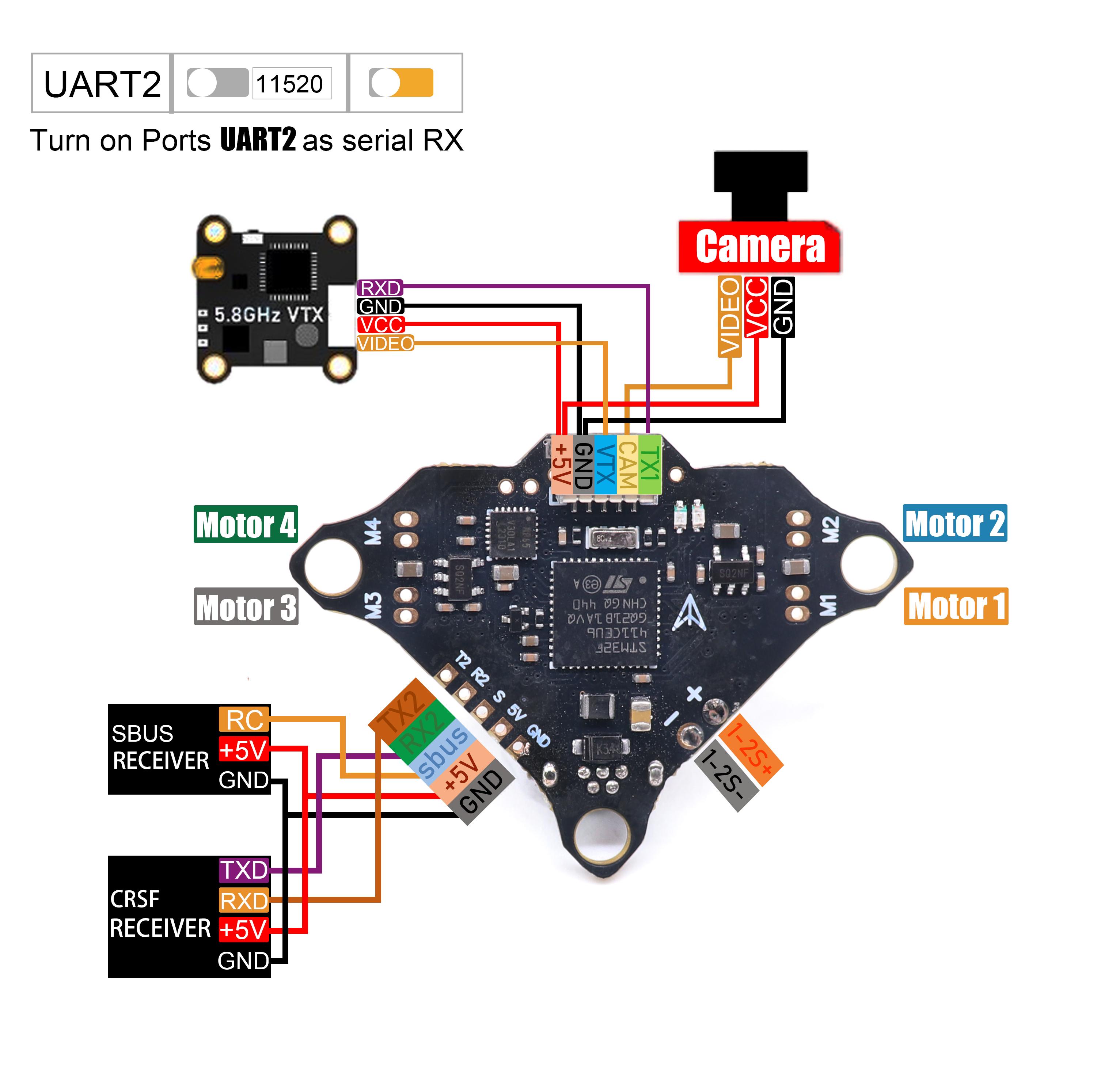Angeltoy F4DC F4 Kontroler Lot – Skyzone Sky04O Pro Fpv Goggles recenzja i cena