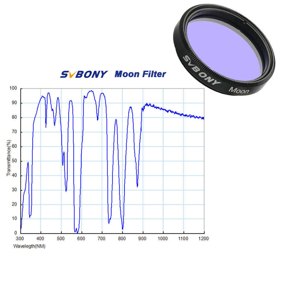 SVBONY astronomiczna kamera pl – Skyzone Sky04X Pro Oled Fpv Goggles recenzja i cena